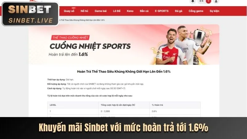 Ưu đãi và mẹo đăng nhập M33WIN